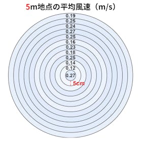 山善 YAMAZEN 扇風機 AHX-FGD302(B)を検証レビュー!扇風機の選び方も紹介 3