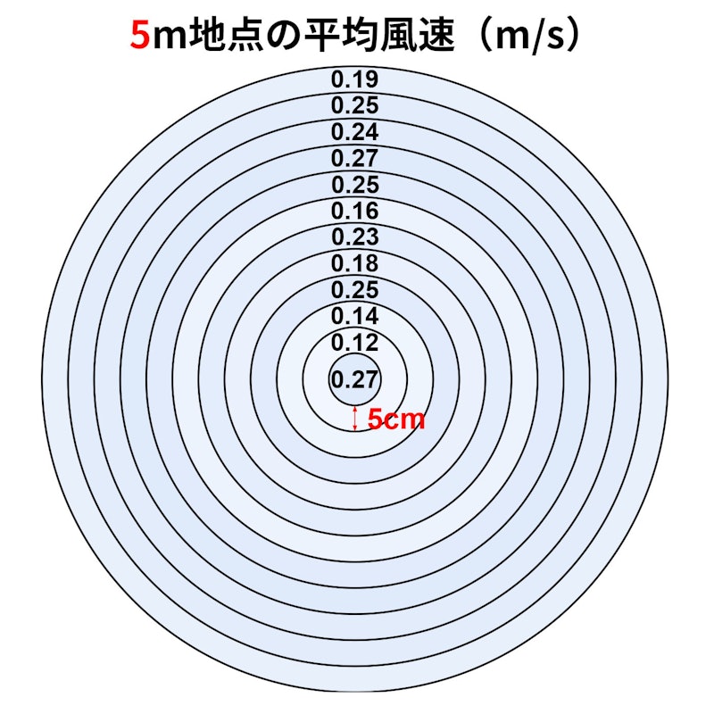 扇風機 3