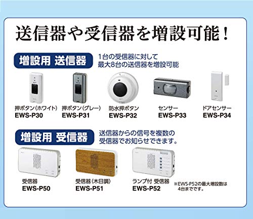 受信器＋センサー送信器セット 5