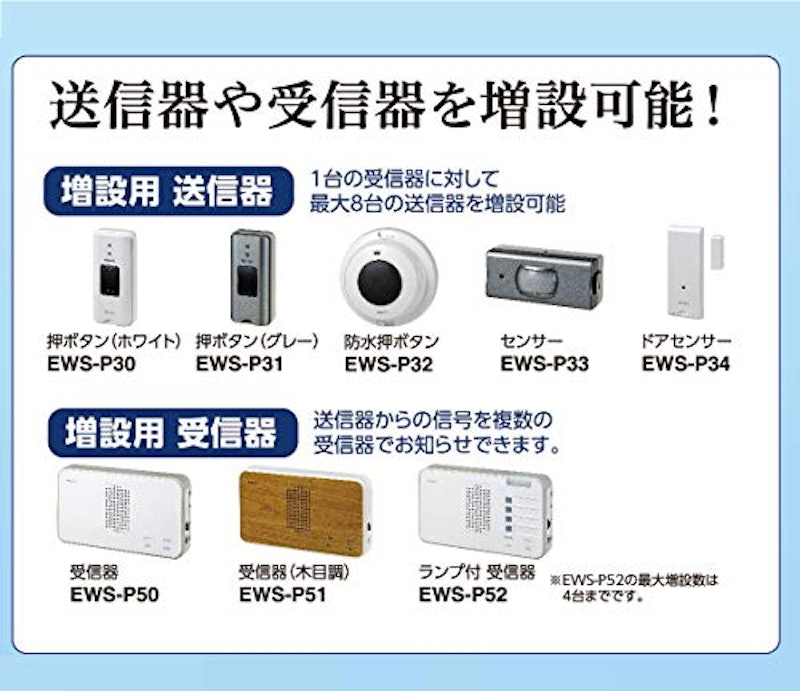 受信器+センサー送信器セット 5