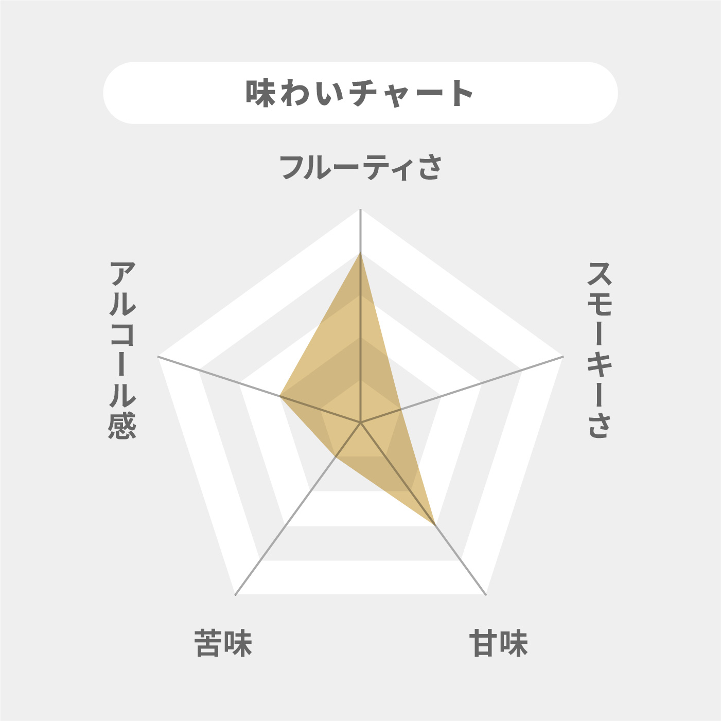 サントリー グレンフィディック 12年を検証レビュー！ウイスキーの