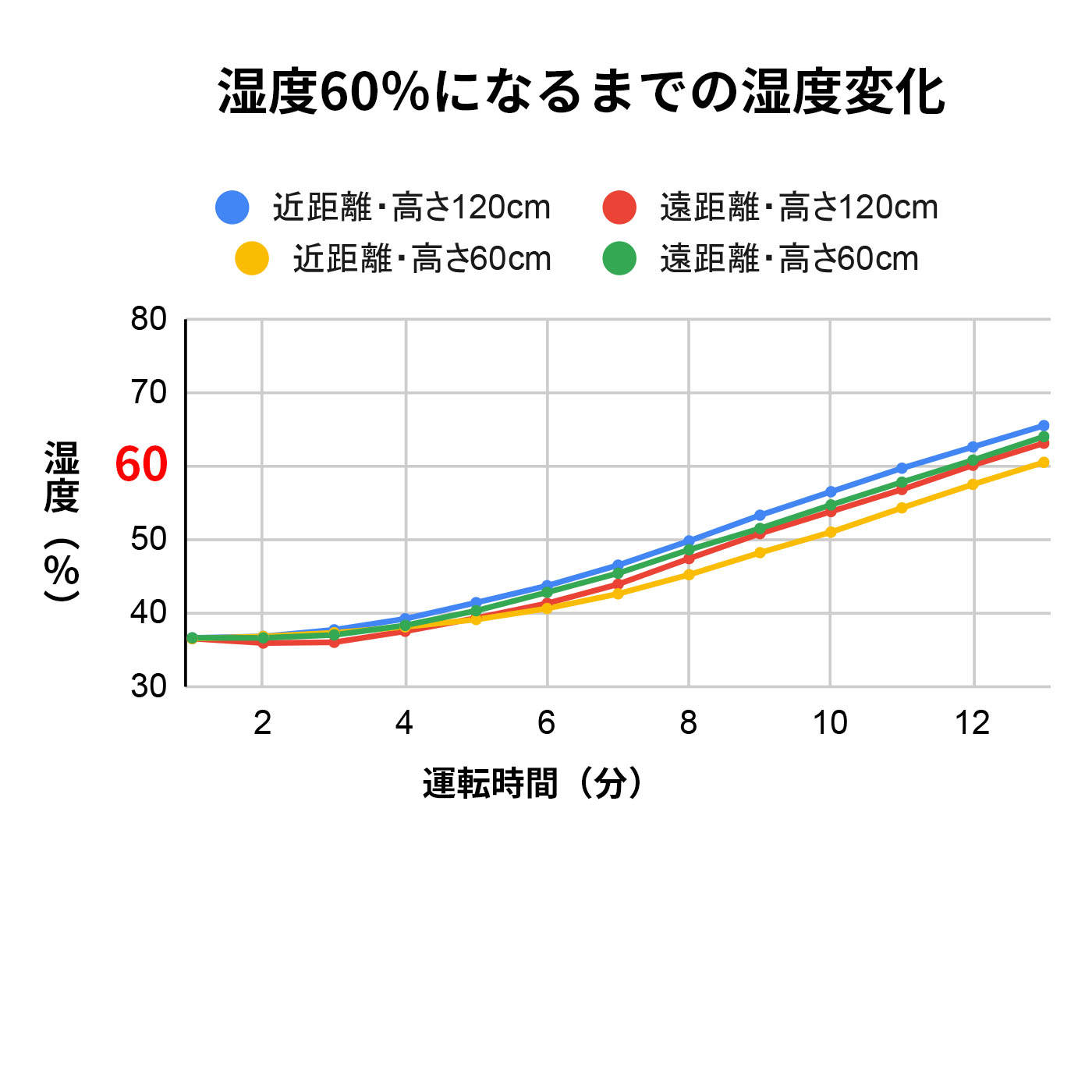 気化ハイブリッド式加湿器 2
