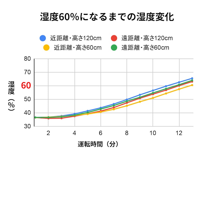 気化ハイブリッド式加湿器 2