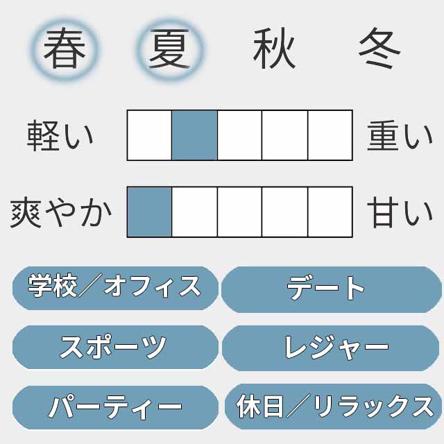 アクア ディ ジオ プール オム オードトワレ 2