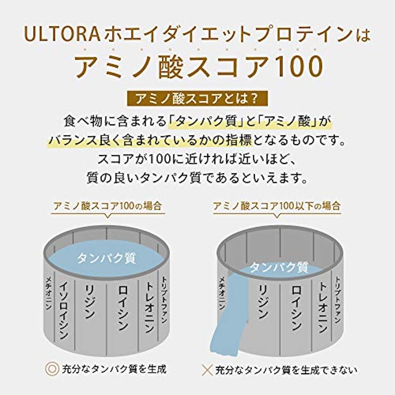 スローダイエットプロテイン 6