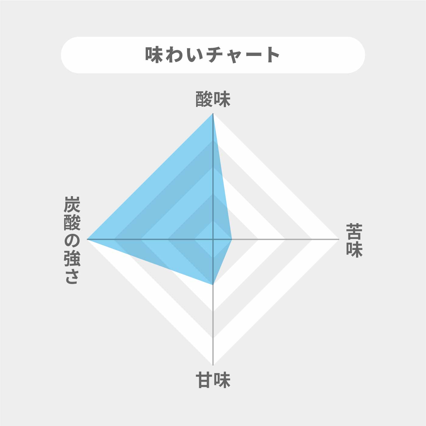 タンサン エクストラ 2