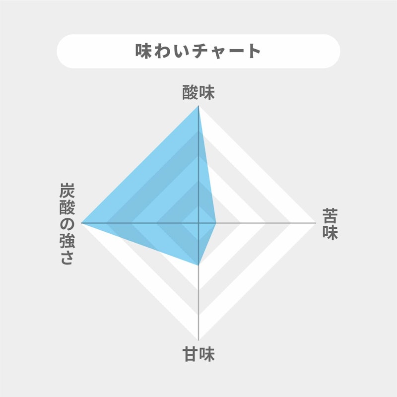 タンサン エクストラ 2