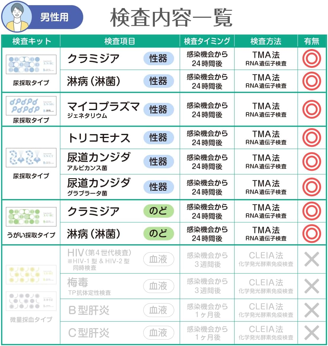男性 8項目 2