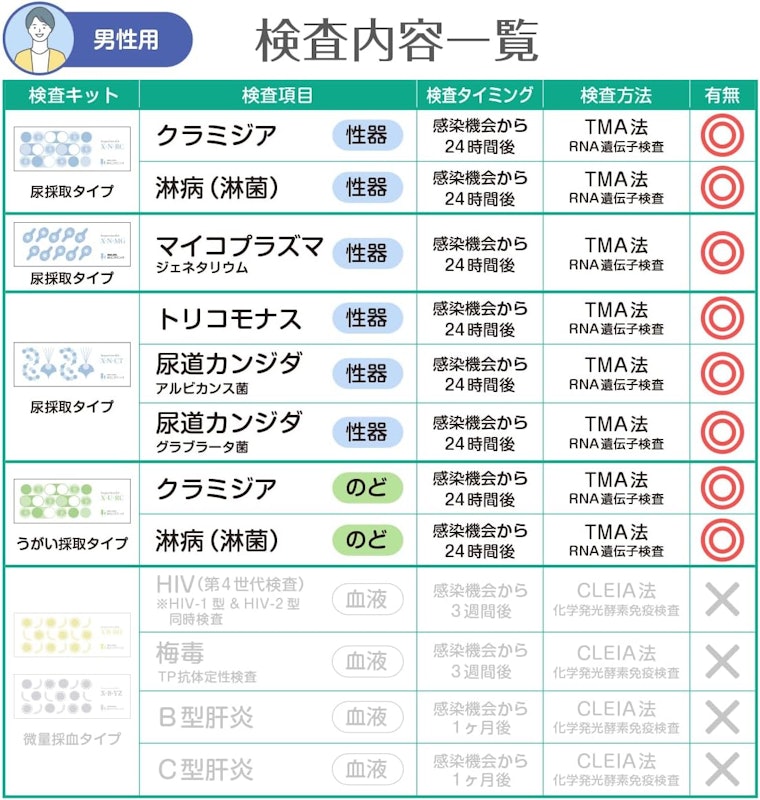 男性 8項目 2