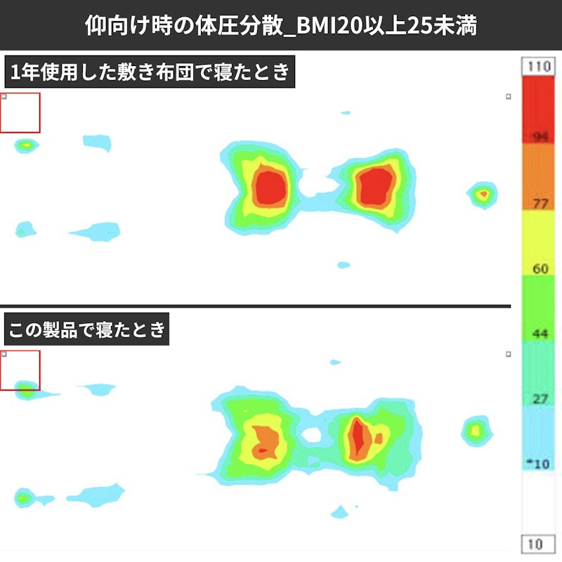 寝姿勢サポート敷き布団 6