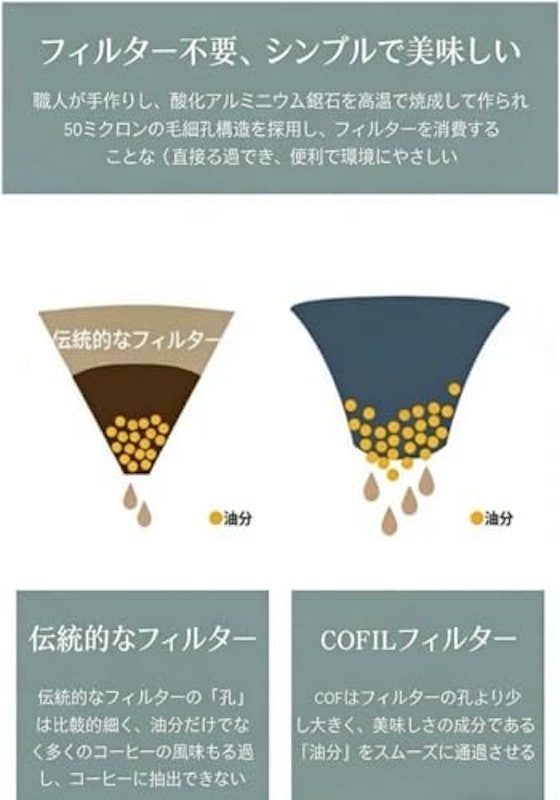 コーヒーフィルターセット 3
