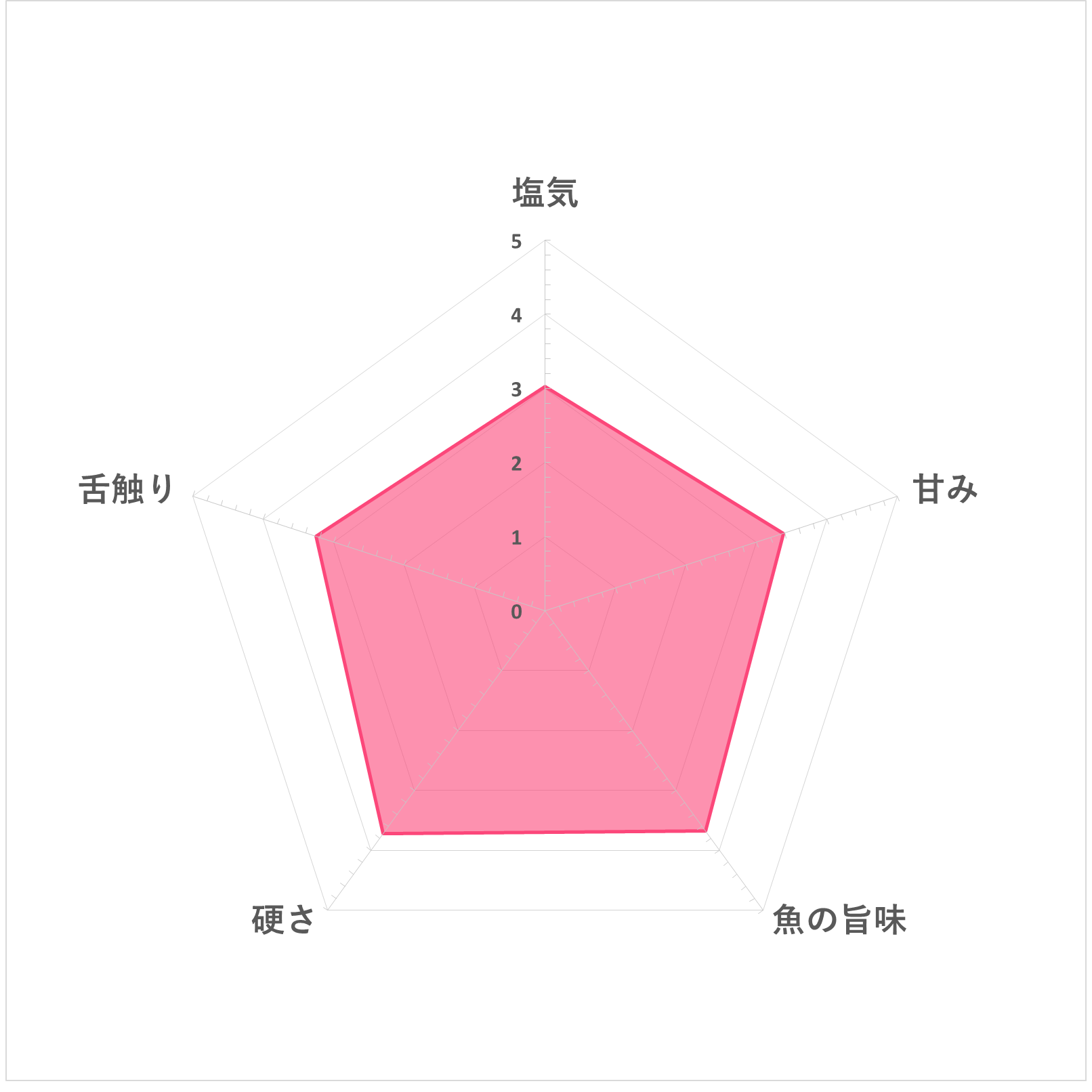 マルハニチロ Dha入り リサーラソーセージの口コミや評判を実際に試して検証レビュー Mybest