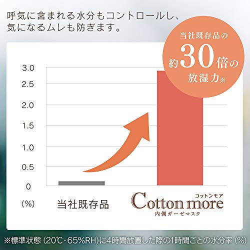 Cottonmore 内側ガーゼマスク 6