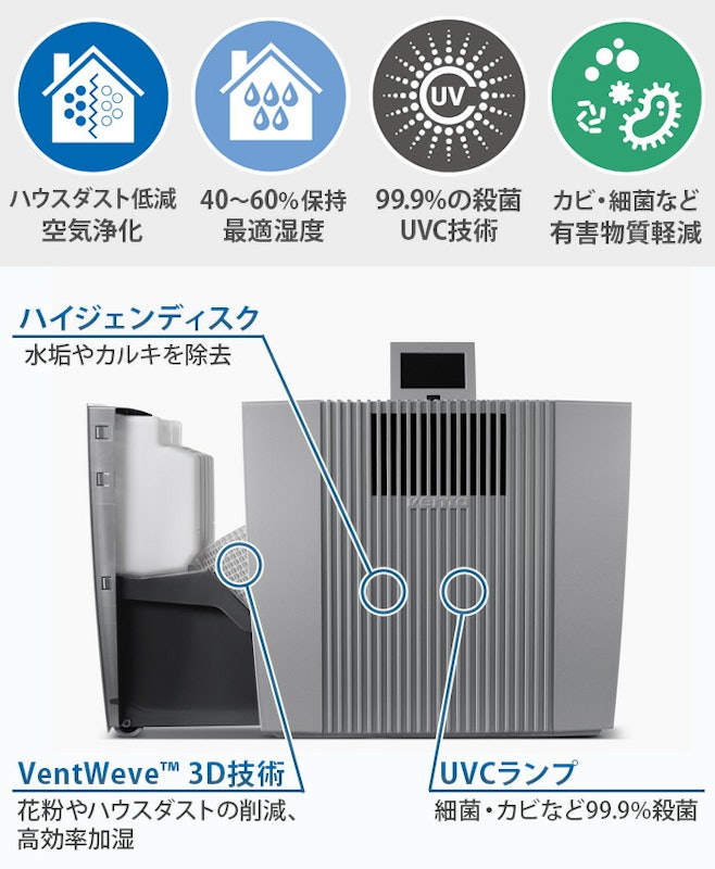 加湿空気清浄機器 プロフェッショナル 4