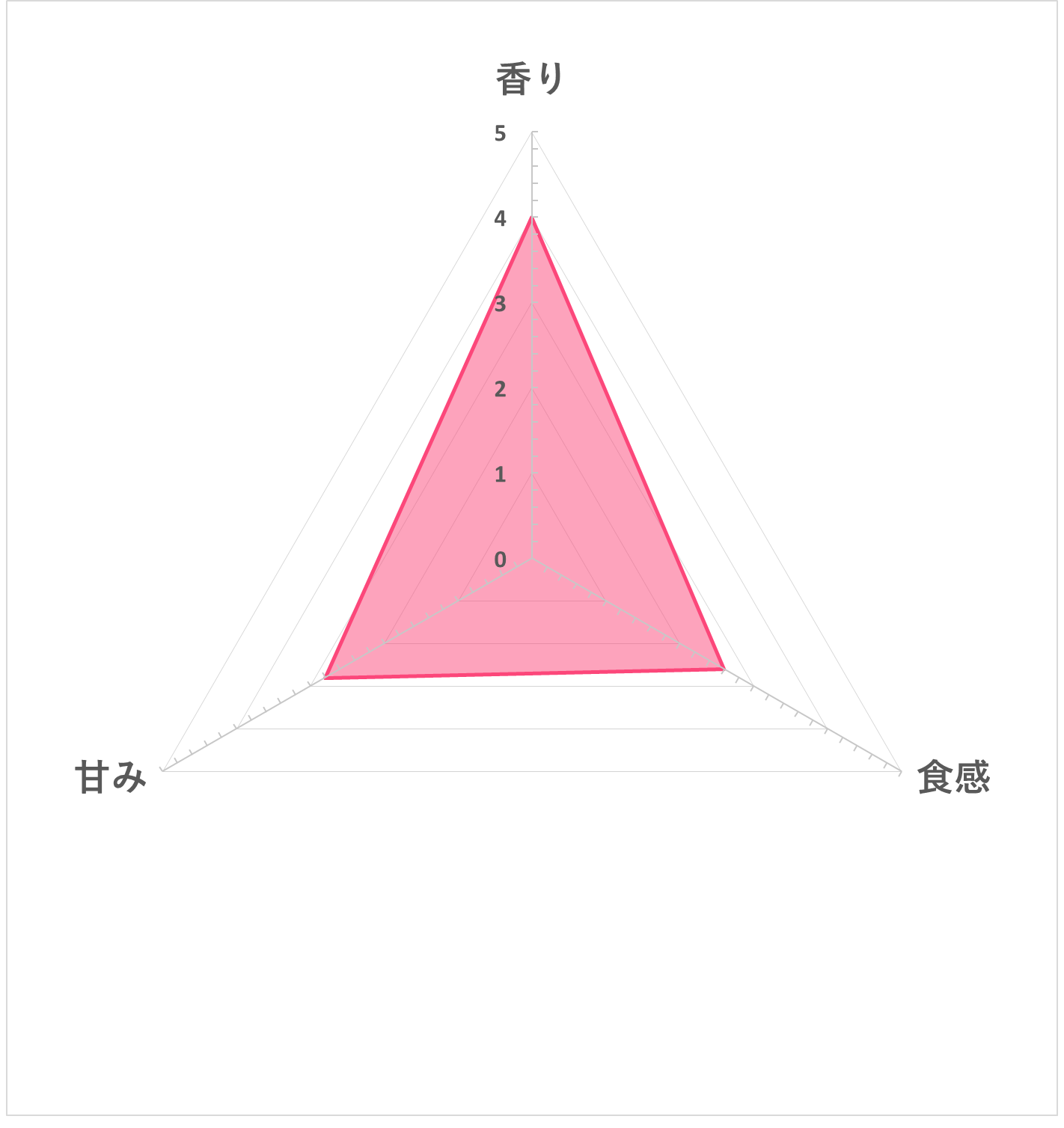 ローソン コシヒカリごはんを全商品と比較 口コミや評判を実際に使ってレビューしました Mybest