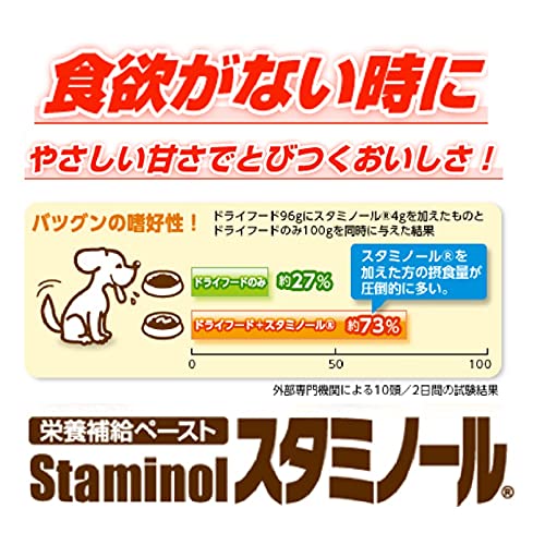 スタミノール 2