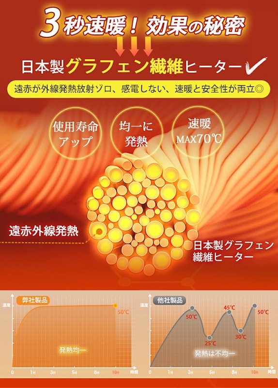 電熱ベスト 4