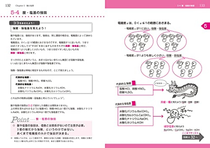 高校化学 理論化学 改訂版 5