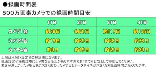 防犯カメラセット 5