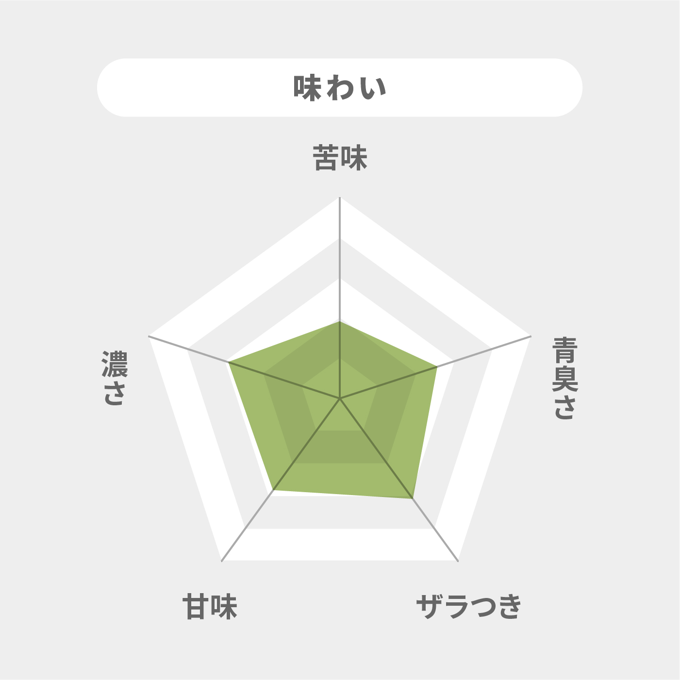 青汁 7
