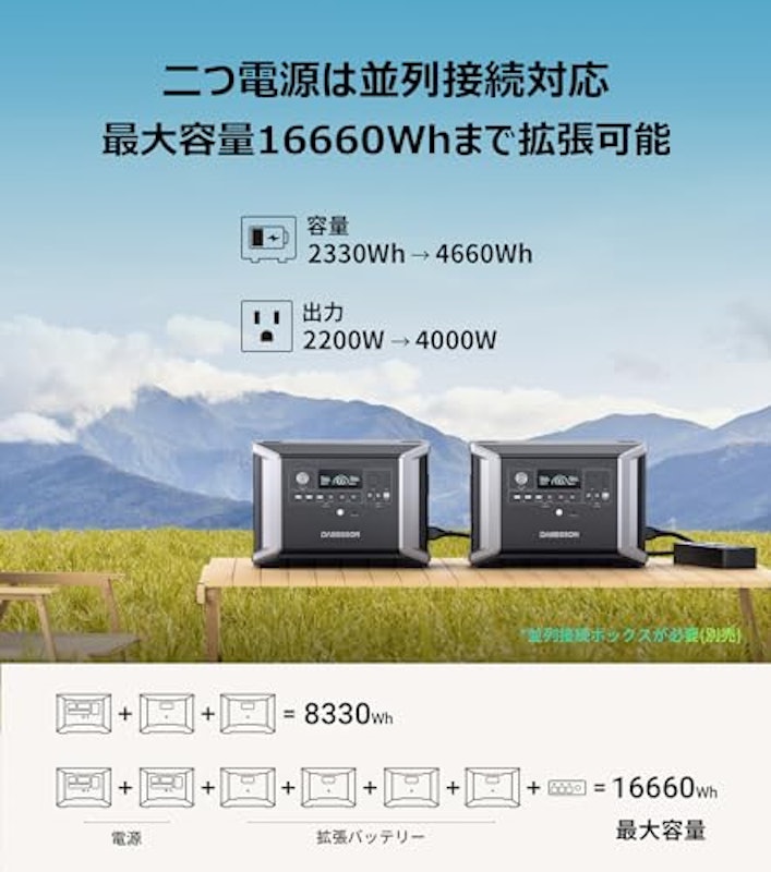 ポータブル電源 4