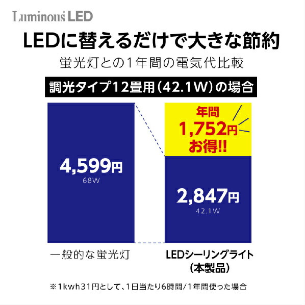 LEDシーリングライト 8