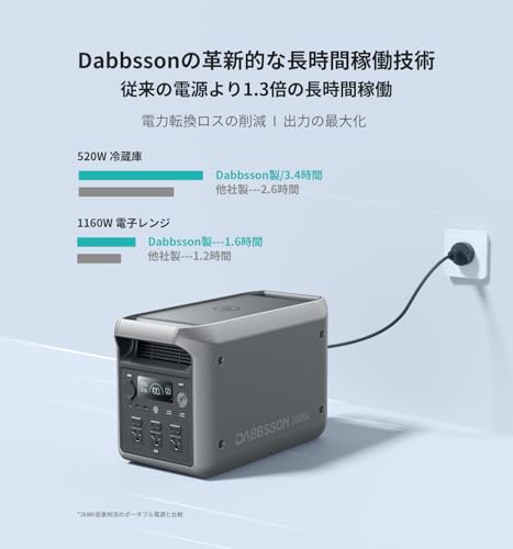 2000L ポータブル電源 + 210W ソーラーパネル セット 2