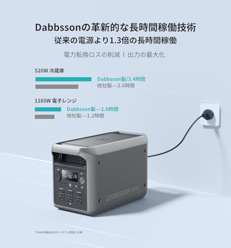 2000L ポータブル電源 + 210W ソーラーパネル セット 2