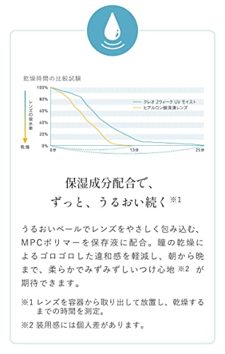 2ウィークUVモイスト 2