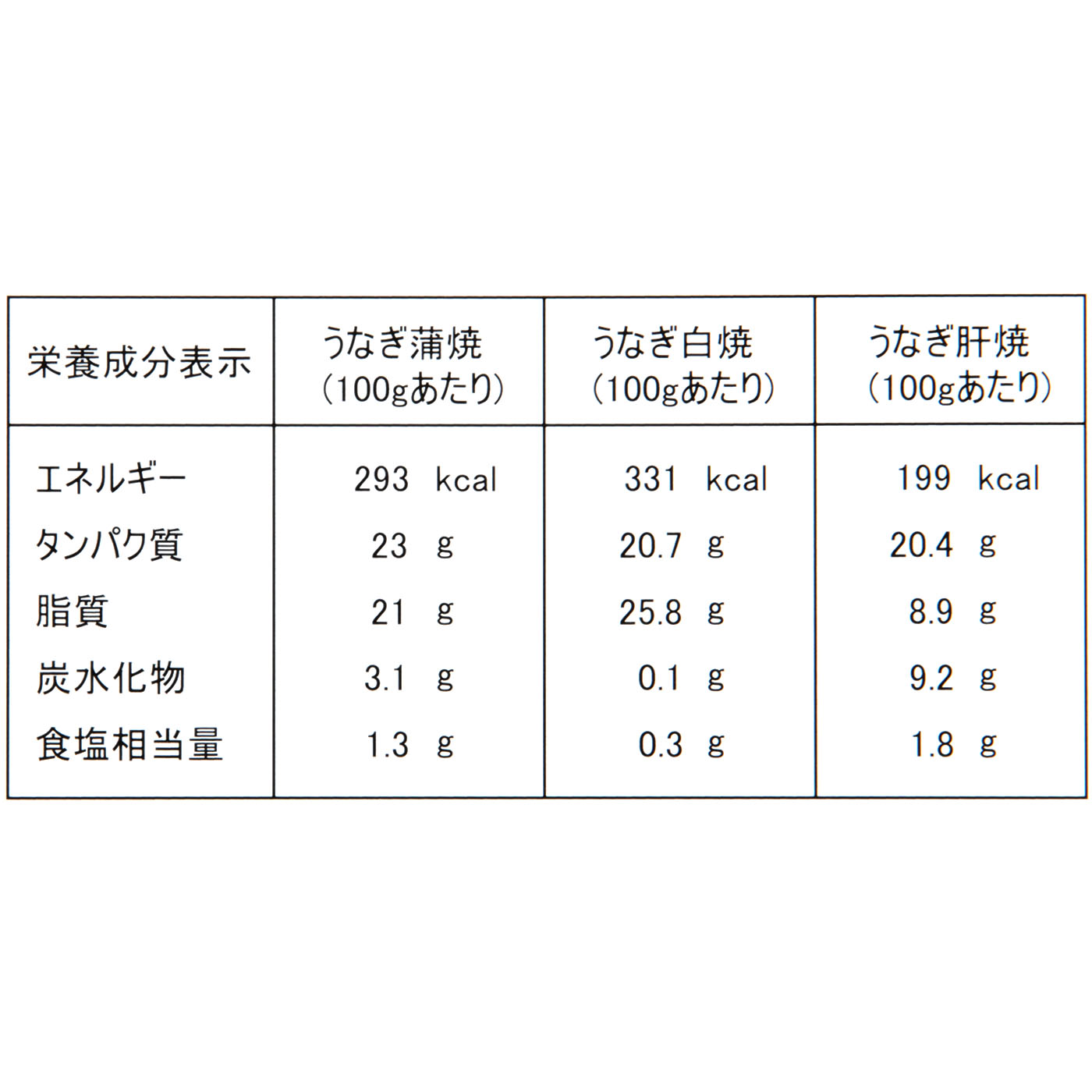 豊橋うなぎ 11