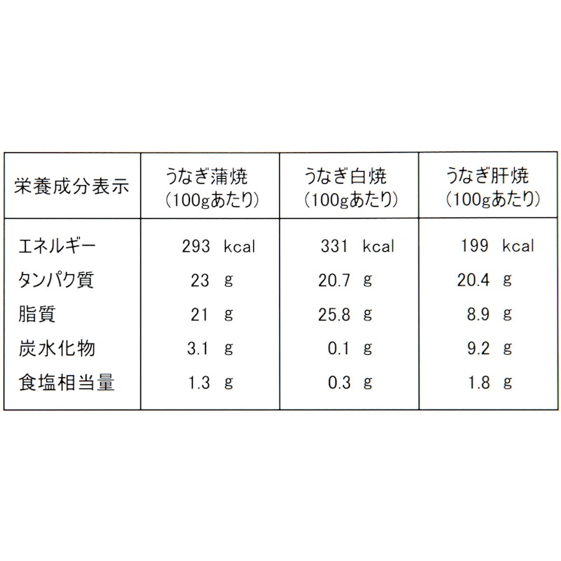 豊橋うなぎ 11