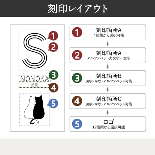 タンブラー 2