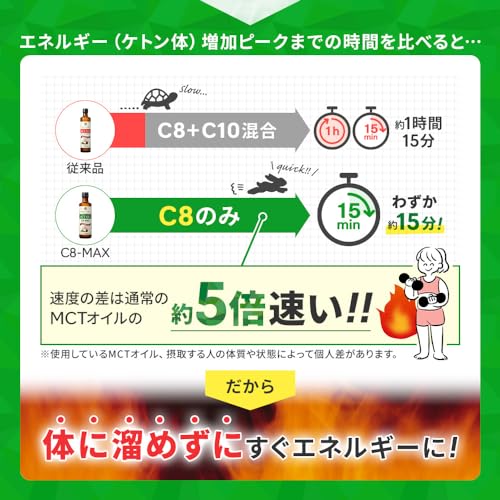 MCTオイル C8-MAX 3