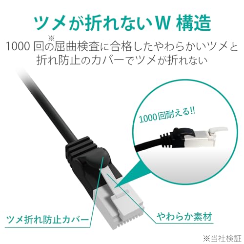 LANケーブル CAT6A  2