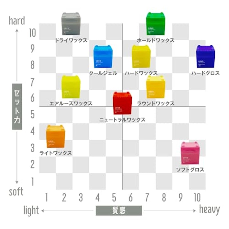 ウェーボ デザインキューブ ドライワックス 3