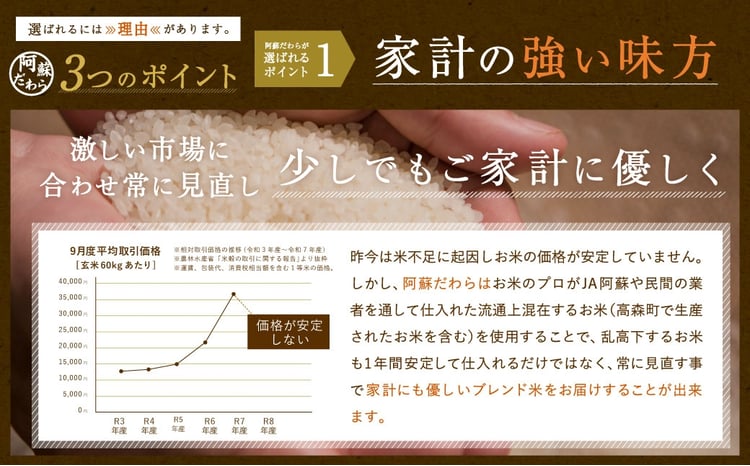 阿蘇だわら 定期便 2