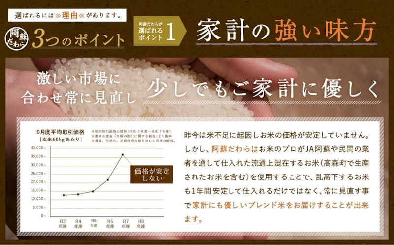 阿蘇だわら 定期便 2