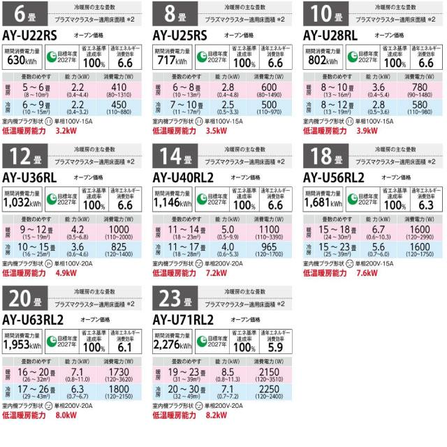 ルームエアコン 3