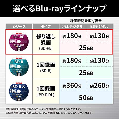 光ディスク 録画用BD-RE 4
