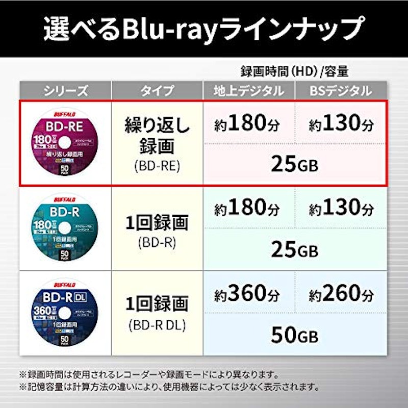 光ディスク 録画用BD-RE 4