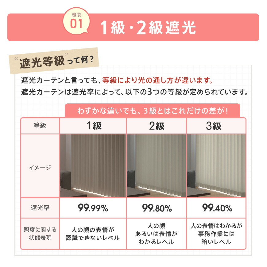 カーテン4枚セット 2
