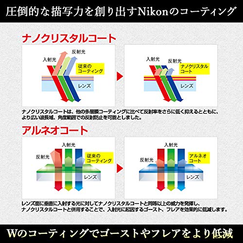 NIKKOR Z 14-24mm f/2.8 S 4