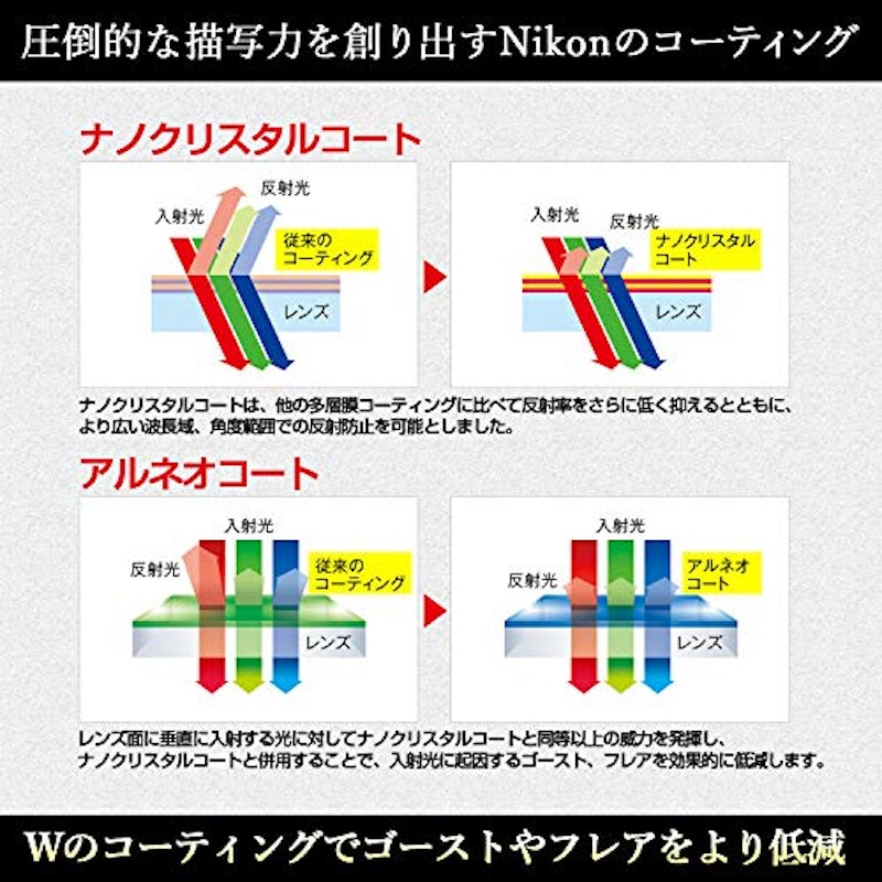 NIKKOR Z 14-24mm f/2.8 S 4