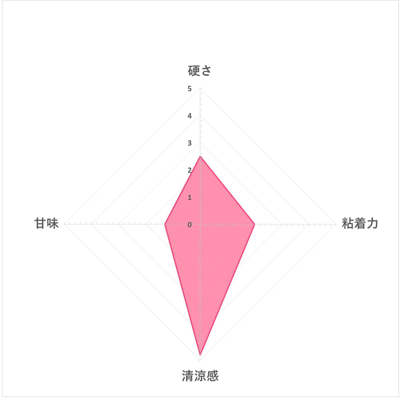 キシリッシュ ハイパークールボトルをレビュー！クチコミ・評判をもと