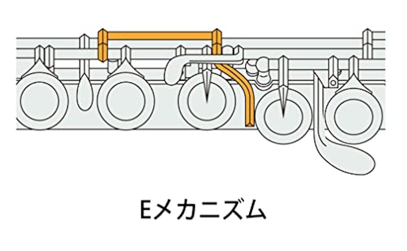 プレスト 4