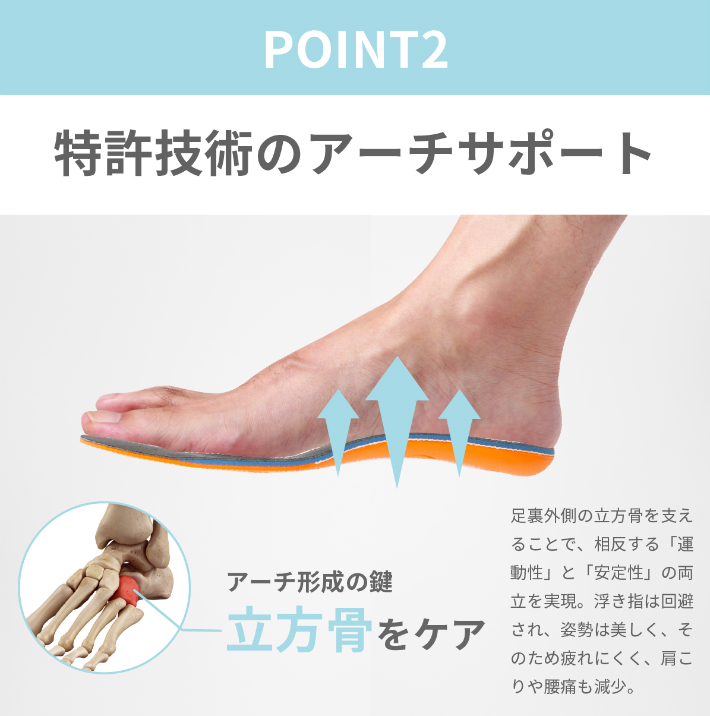 足指パッド 指間保護 足指サポーター 手指 指間 衝撃吸収 足指固定サポーター 痛み軽減
