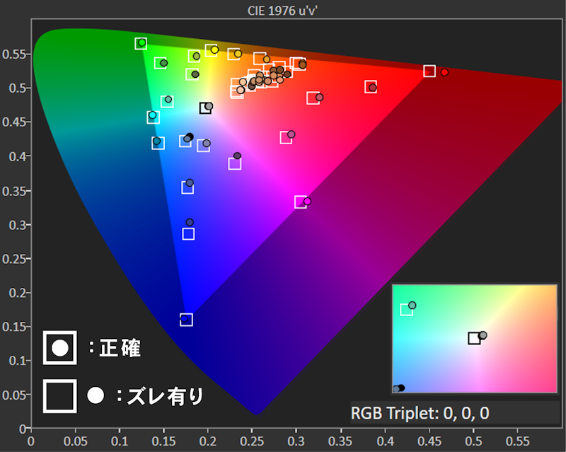 QHD ディスプレイ 2