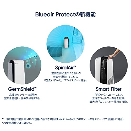 ブルーエアの空気清浄機のおすすめ人気ランキング8選【2024年】 | mybest