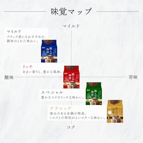深いコクのスペシャルブレンド 3