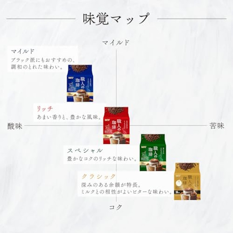 深いコクのスペシャルブレンド 3